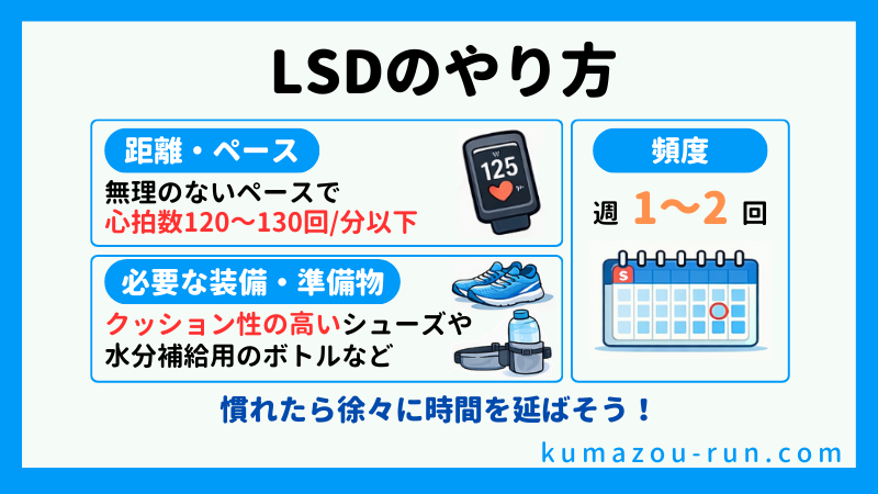 LSDのやり方