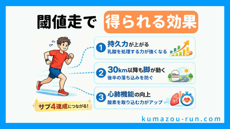 閾値走で得られる効果