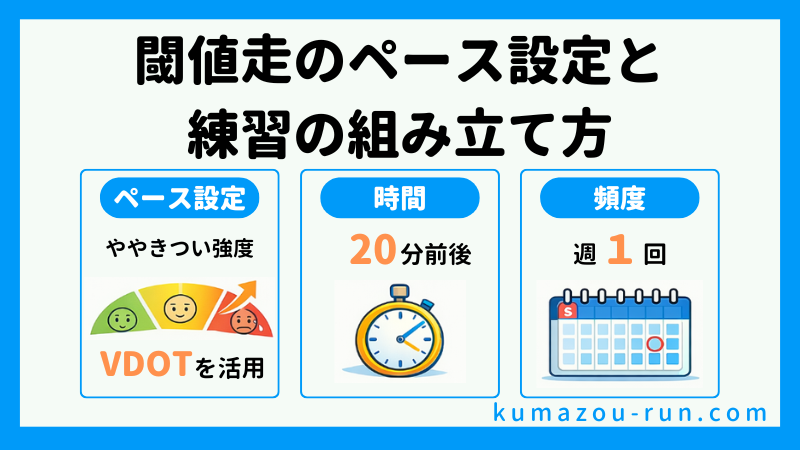 閾値走（Tペース走）のペース設定と練習の組み立て方