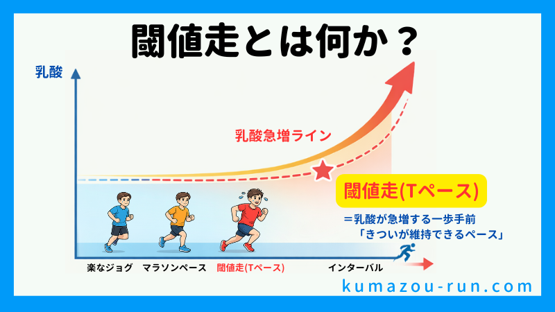 閾値走（Tペース走）とは？