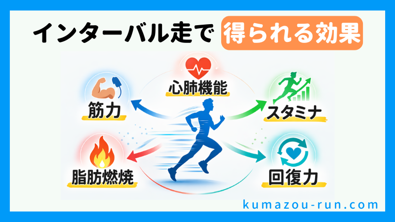 インターバル走の効果