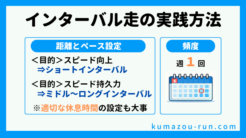 インターバル走の実践方法