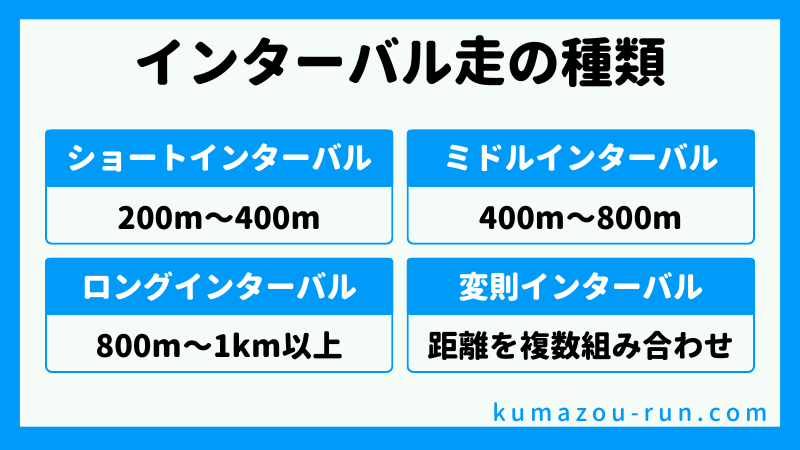 インターバル走の種類