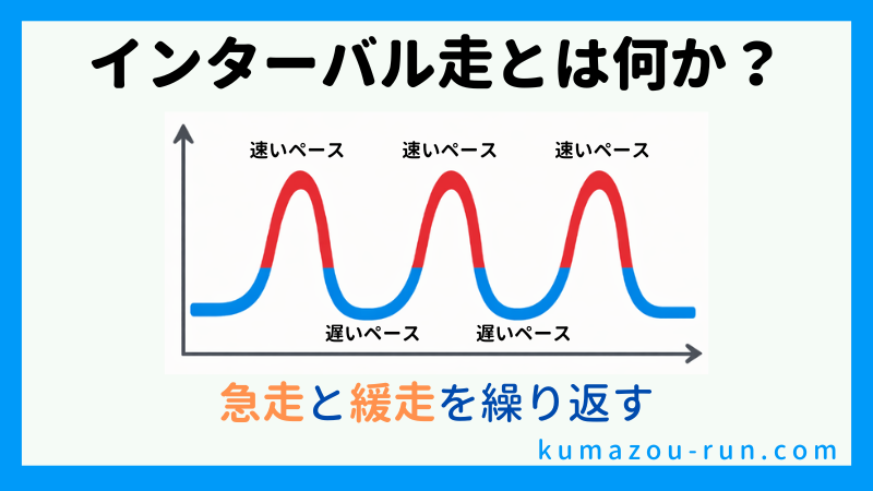 インターバル走とは?初心者でもわかる基本と定義