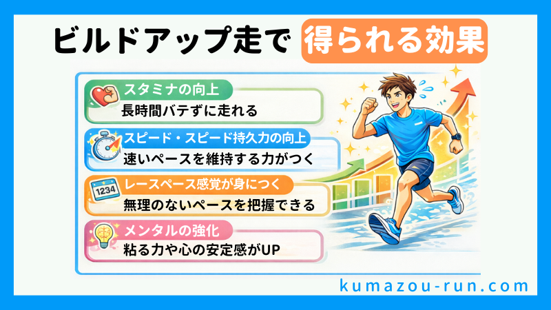 ビルドアップ走で得られる効果