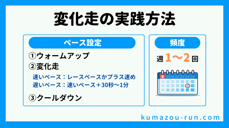 変化走の実践方法