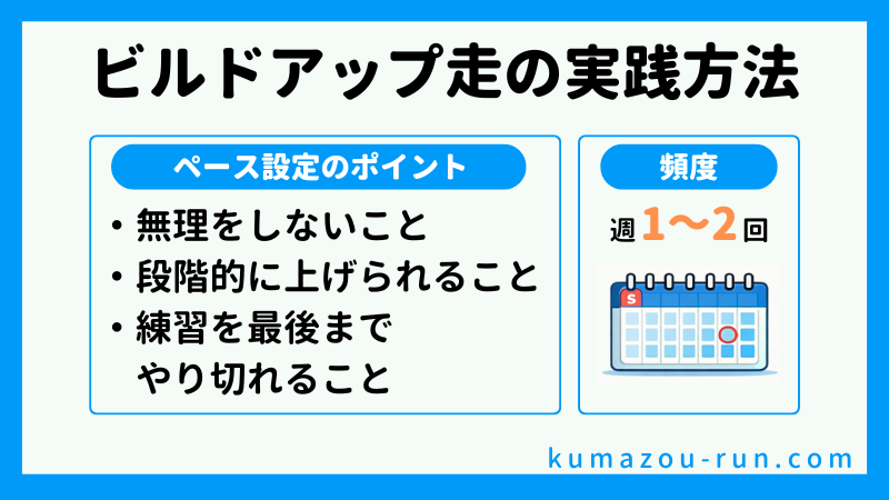 ビルドアップ走の実践方法