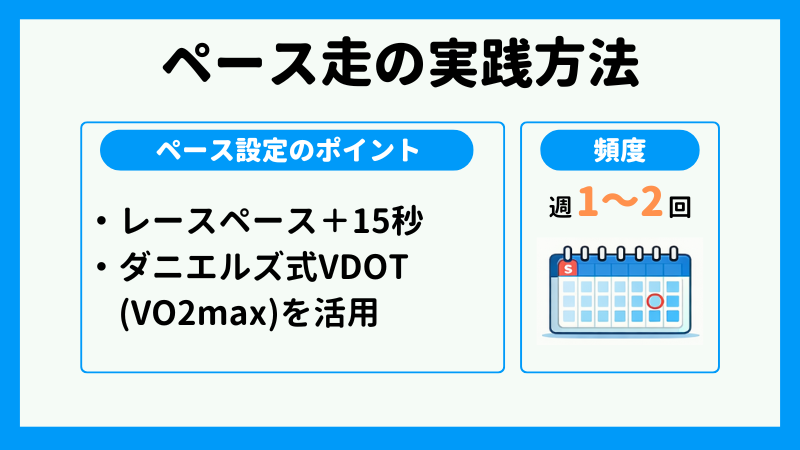 ペース走の実践方法
