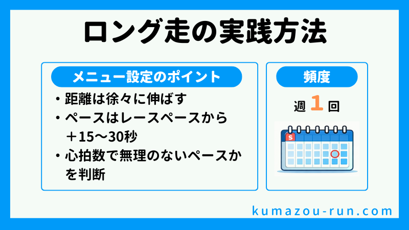 ロング走の実践方法