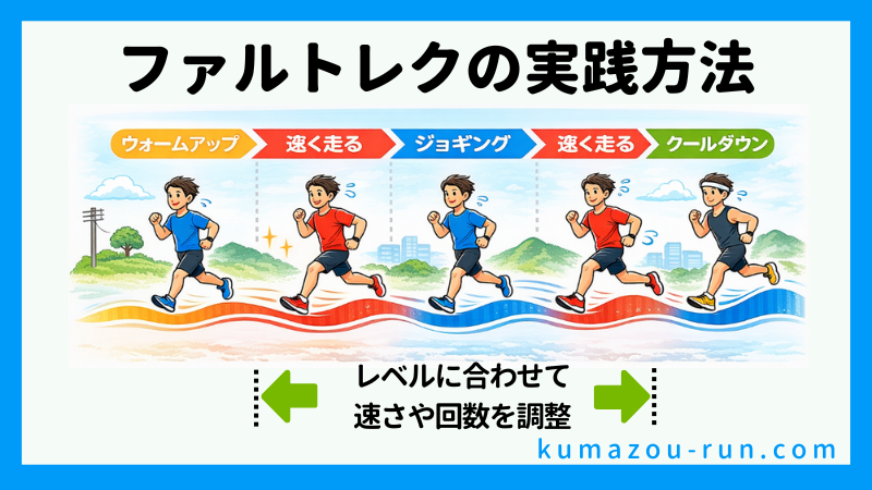 ファルトレクの実践方法