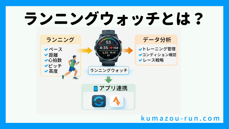 ランニングウォッチとは？