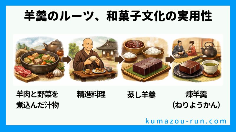 羊羹のルーツと、和菓子文化の「実用性」