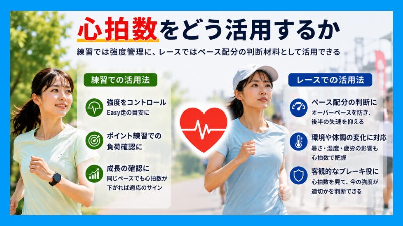 心拍数をどう活用するか