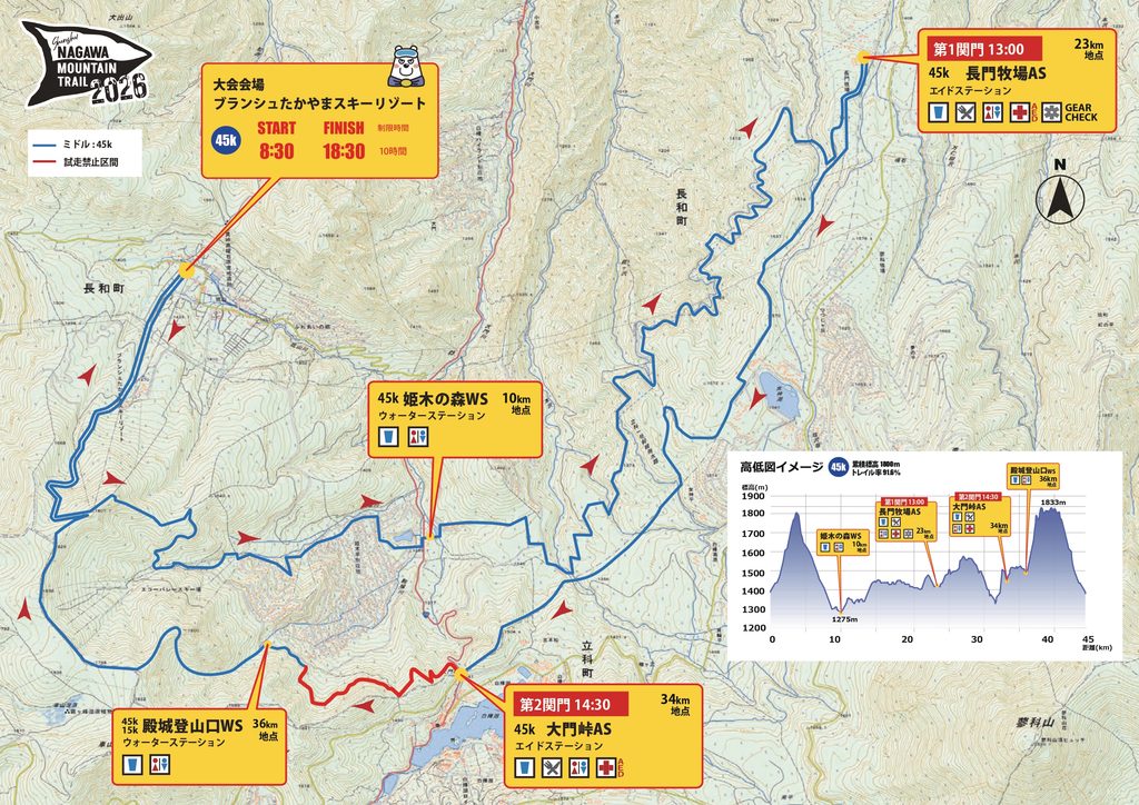 信州・長和マウンテントレイル45kmのコースの特徴