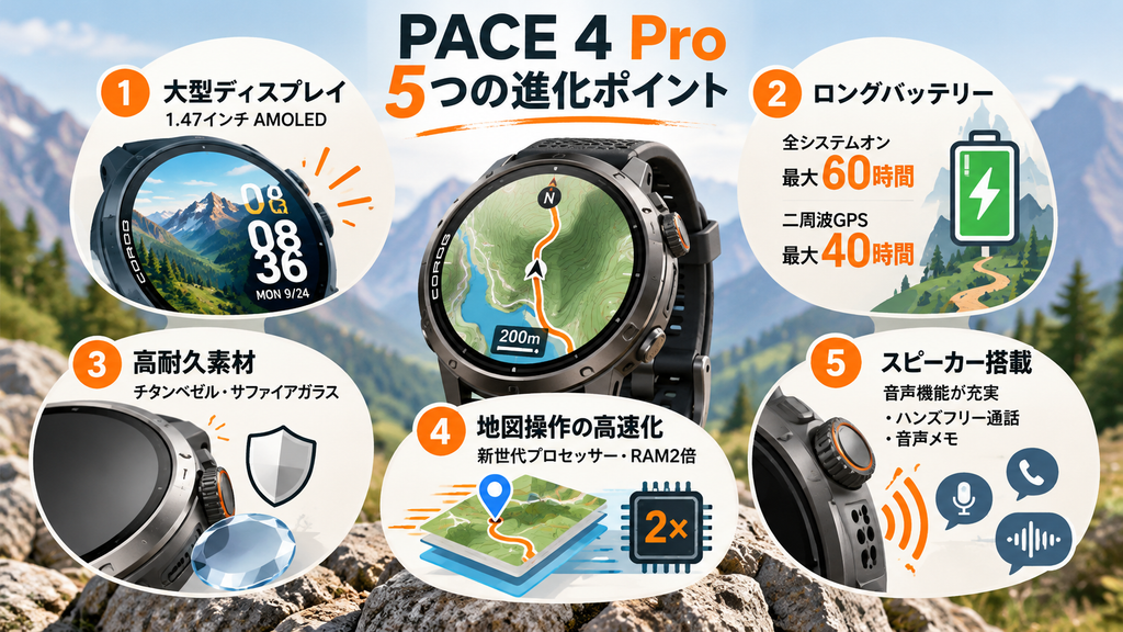 PACE 4 Proで進化した5つのポイント